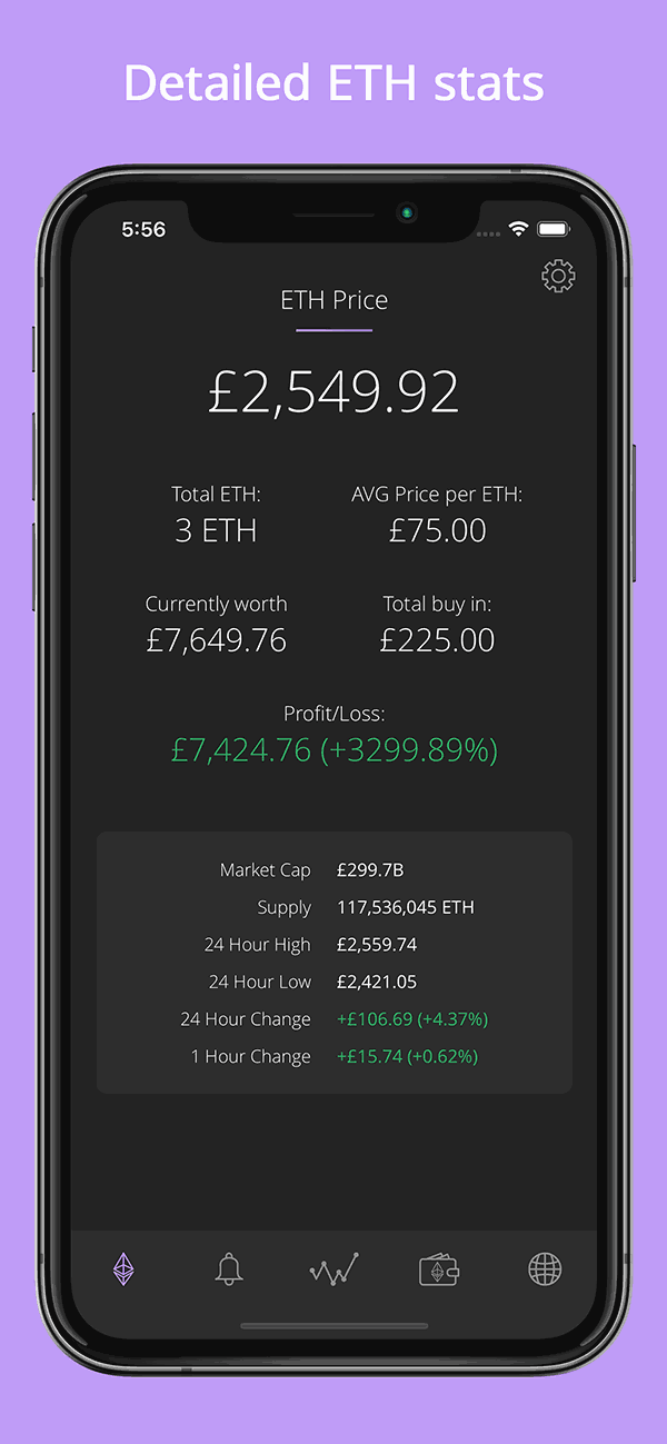 ETH Alerts Home - Detailed ETH stats